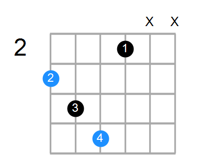 Gsus2b5 Chord